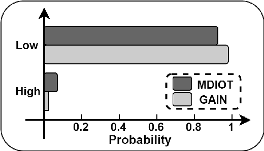 Figure 1 for A parameter-free clustering algorithm for missing datasets