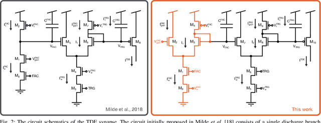 Figure 2 for A scalable event-driven spatiotemporal feature extraction circuit