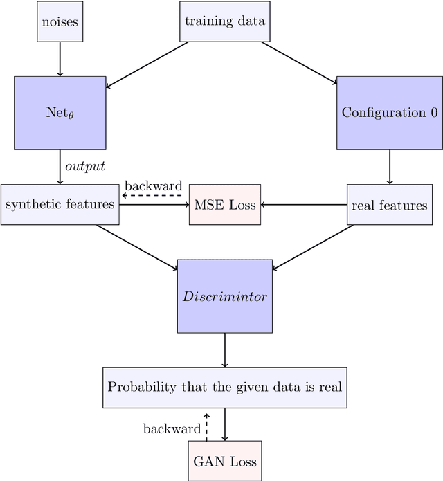 Figure 1 for Time-Series Forecasting via Topological Information Supervised Framework with Efficient Topological Feature Learning