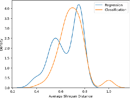 Figure 4 for A novel post-hoc explanation comparison metric and applications