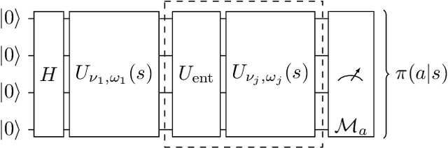 Figure 1 for Robustness and Generalization in Quantum Reinforcement Learning via Lipschitz Regularization
