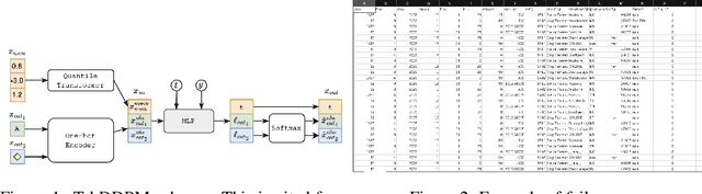 Figure 1 for ResBit: Residual Bit Vector for Categorical Values