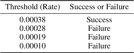 Figure 2 for ResBit: Residual Bit Vector for Categorical Values