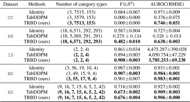 Figure 4 for ResBit: Residual Bit Vector for Categorical Values