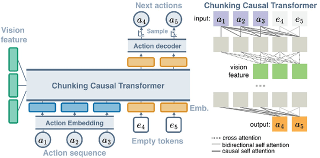 Figure 1 for Autoregressive Action Sequence Learning for Robotic Manipulation