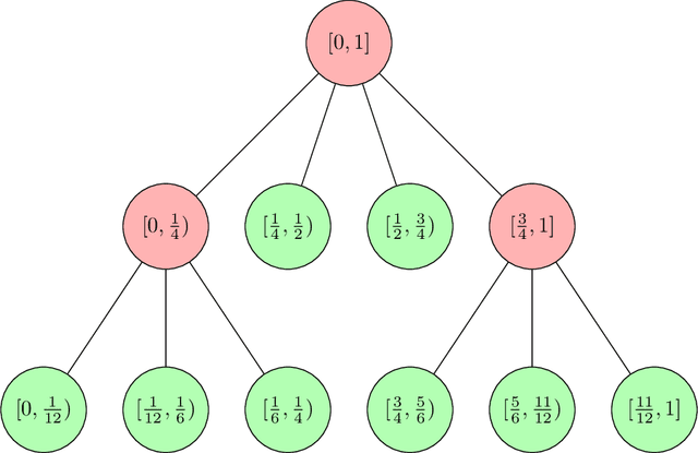 Figure 1 for Batched Nonparametric Contextual Bandits