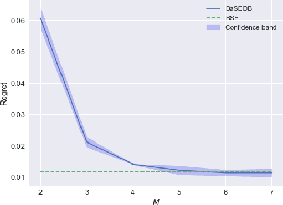 Figure 2 for Batched Nonparametric Contextual Bandits