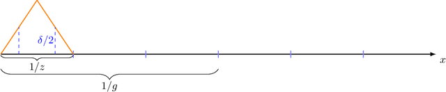 Figure 4 for Batched Nonparametric Contextual Bandits