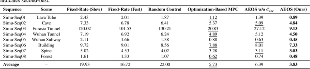 Figure 4 for AEOS: Active Environment-aware Optimal Scanning Control for UAV LiDAR-Inertial Odometry in Complex Scenes