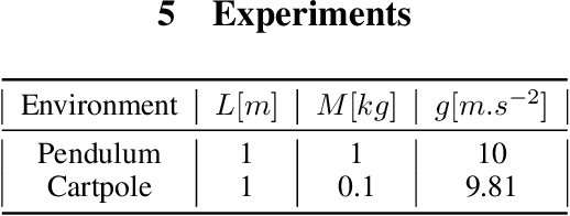 Figure 4 for Improving Controller Generalization with Dimensionless Markov Decision Processes