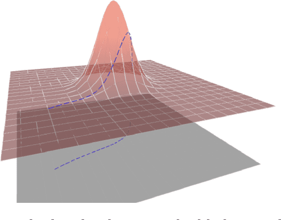 Figure 1 for The Optimiser Hidden in Plain Sight: Training with the Loss Landscape's Induced Metric
