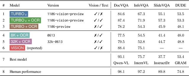 Figure 1 for Notes on Applicability of GPT-4 to Document Understanding