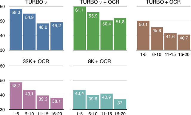 Figure 2 for Notes on Applicability of GPT-4 to Document Understanding
