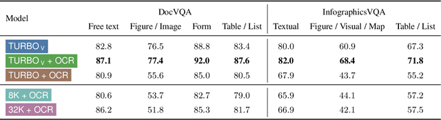 Figure 3 for Notes on Applicability of GPT-4 to Document Understanding