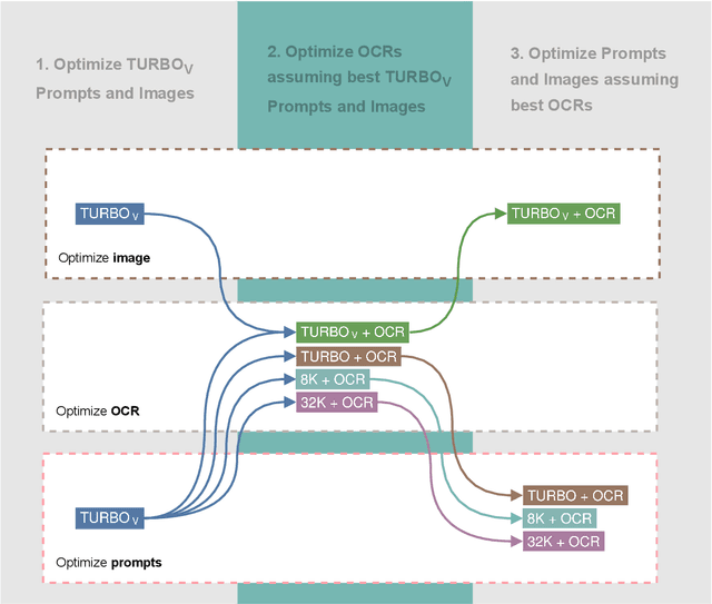 Figure 4 for Notes on Applicability of GPT-4 to Document Understanding
