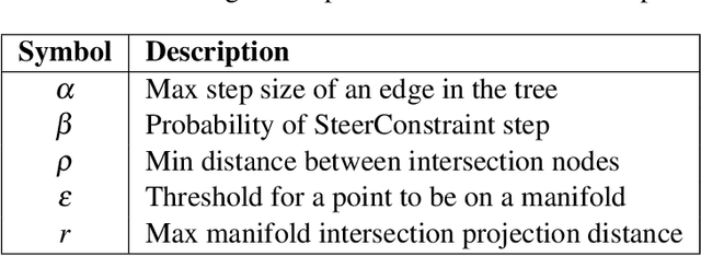 Figure 2 for Advancing Robot Autonomy for Long-Horizon Tasks