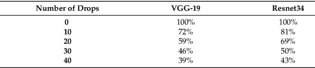 Figure 2 for AdvRain: Adversarial Raindrops to Attack Camera-based Smart Vision Systems