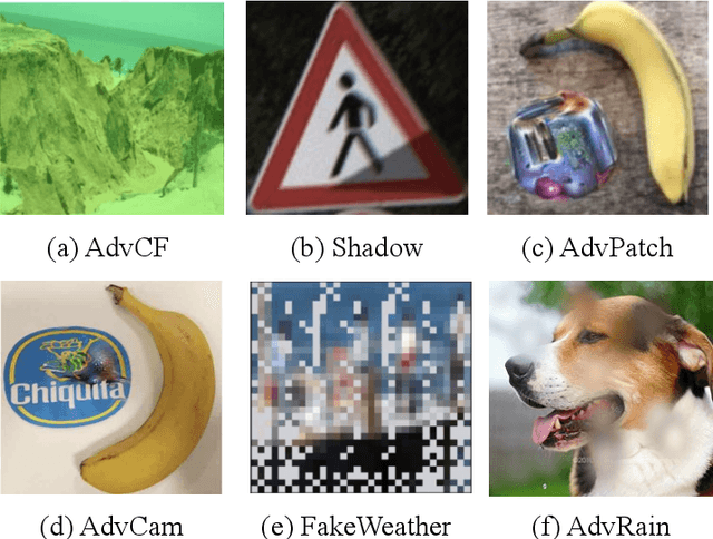 Figure 1 for AdvRain: Adversarial Raindrops to Attack Camera-based Smart Vision Systems