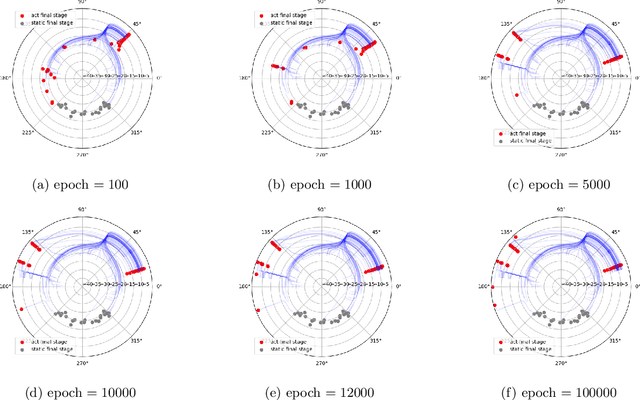 Figure 1 for An overview of condensation phenomenon in deep learning