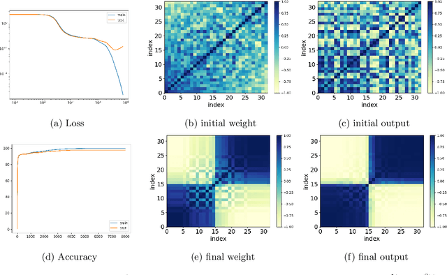 Figure 3 for An overview of condensation phenomenon in deep learning