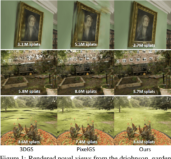Figure 1 for Improving Adaptive Density Control for 3D Gaussian Splatting