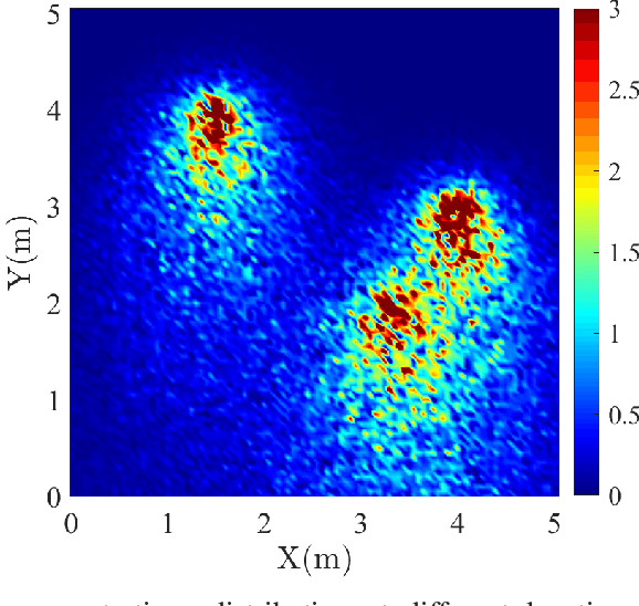Figure 1 for Mr.MSTE: Multi-robot Multi-Source Term Estimation with Wind-Aware Coverage Control