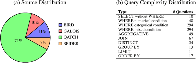 Figure 2 for RelationalFactQA: A Benchmark for Evaluating Tabular Fact Retrieval from Large Language Models