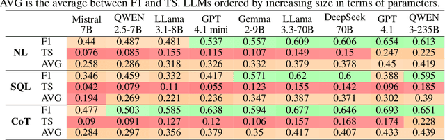 Figure 3 for RelationalFactQA: A Benchmark for Evaluating Tabular Fact Retrieval from Large Language Models