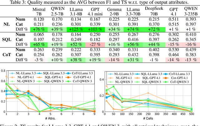 Figure 4 for RelationalFactQA: A Benchmark for Evaluating Tabular Fact Retrieval from Large Language Models