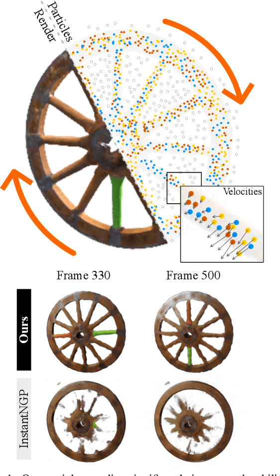 Figure 1 for ParticleNeRF: A Particle-Based Encoding for Online Neural Radiance Fields in Dynamic Scenes