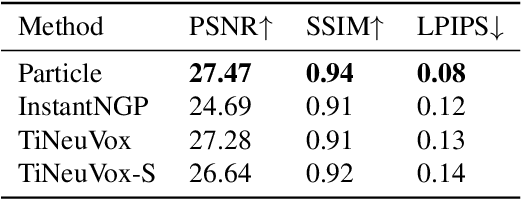 Figure 2 for ParticleNeRF: A Particle-Based Encoding for Online Neural Radiance Fields in Dynamic Scenes
