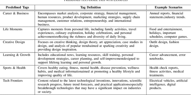 Figure 4 for OTTER: Open-Tagging via Text-Image Representation for Multi-modal Understanding
