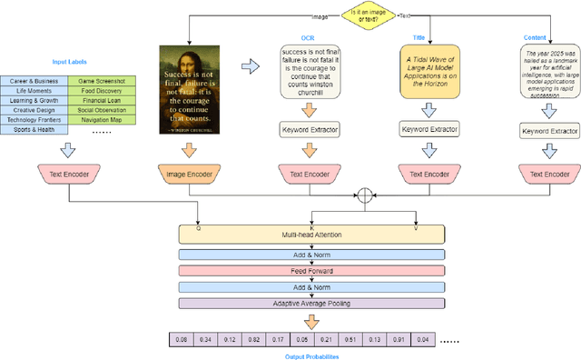 Figure 2 for OTTER: Open-Tagging via Text-Image Representation for Multi-modal Understanding