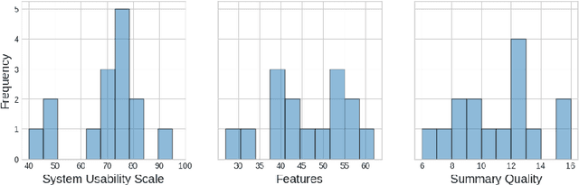 Figure 4 for QuOTeS: Query-Oriented Technical Summarization