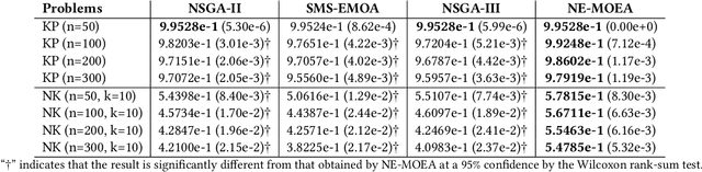 Figure 2 for Non-Elitist Evolutionary Multi-Objective Optimisation: Proof-of-Principle Results