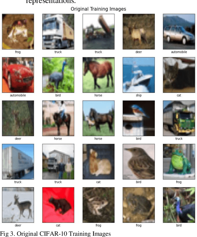 Figure 3 for Detecting and Preventing Data Poisoning Attacks on AI Models
