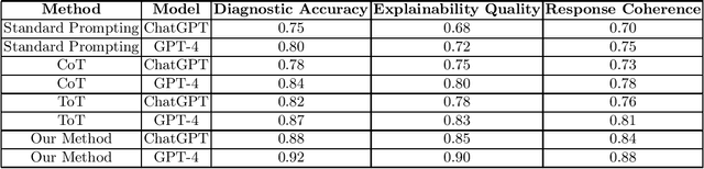 Figure 1 for Fault Diagnosis in Power Grids with Large Language Model