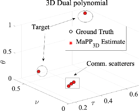 Figure 1 for One Target, Many Views: Multi-User Fusion for Collaborative Uplink ISAC