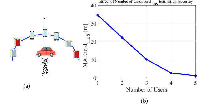 Figure 3 for One Target, Many Views: Multi-User Fusion for Collaborative Uplink ISAC