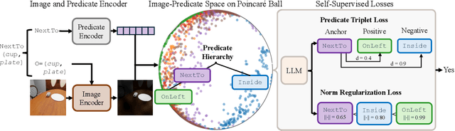 Figure 3 for Predicate Hierarchies Improve Few-Shot State Classification