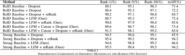 Figure 4 for Beyond Dropout: Robust Convolutional Neural Networks Based on Local Feature Masking