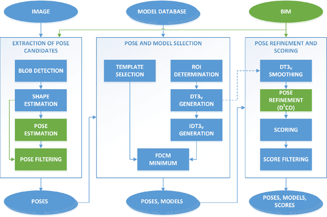 Figure 1 for Orientation-Constrained System for Lamp Detection in Buildings Based on Computer Vision