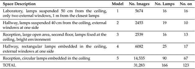 Figure 2 for Orientation-Constrained System for Lamp Detection in Buildings Based on Computer Vision