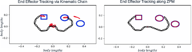 Figure 1 for Floating-base manipulation on zero-perturbation manifolds