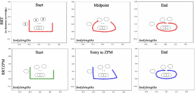 Figure 2 for Floating-base manipulation on zero-perturbation manifolds