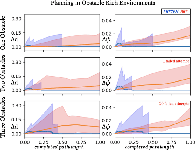 Figure 3 for Floating-base manipulation on zero-perturbation manifolds