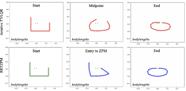 Figure 4 for Floating-base manipulation on zero-perturbation manifolds