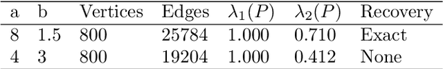 Figure 4 for Principles for Initialization and Architecture Selection in Graph Neural Networks with ReLU Activations