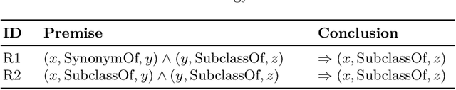 Figure 1 for Evontree: Ontology Rule-Guided Self-Evolution of Large Language Models