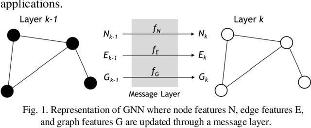 Figure 1 for Graph Neural Network-Accelerated Network-Reconfigured Optimal Power Flow